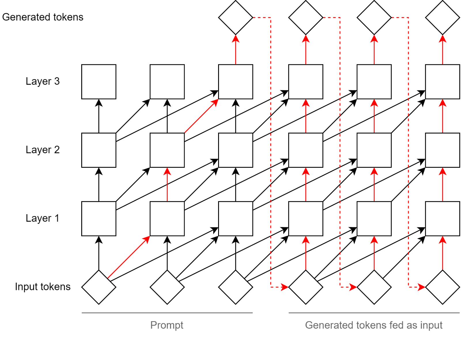 By Default, GPTs Think In Plain Sight — LessWrong