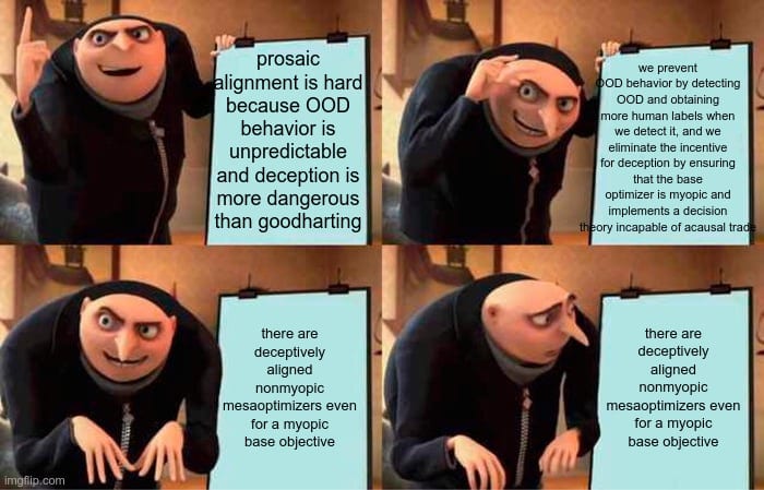 A meme about non-myopia as an inner alignment failure