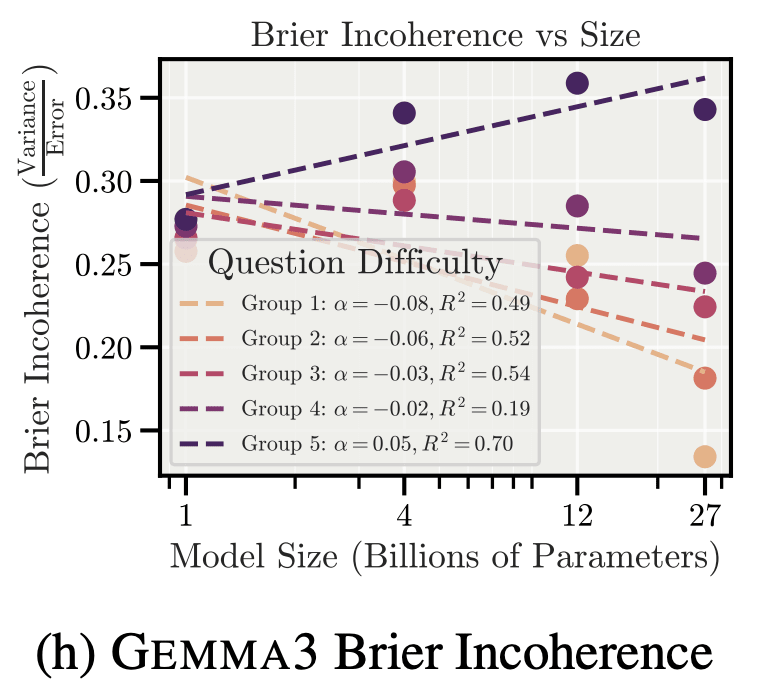 Anthropic的「一團亂麻」論文誇大了論點（部落格文章更糟）