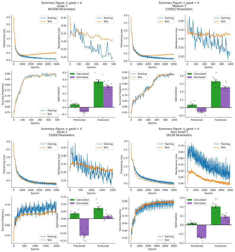 There's 16 plots here, but none are important to the key point. Screen reader users I'm afraid you'll have to get someone else to nitpick the raw data.