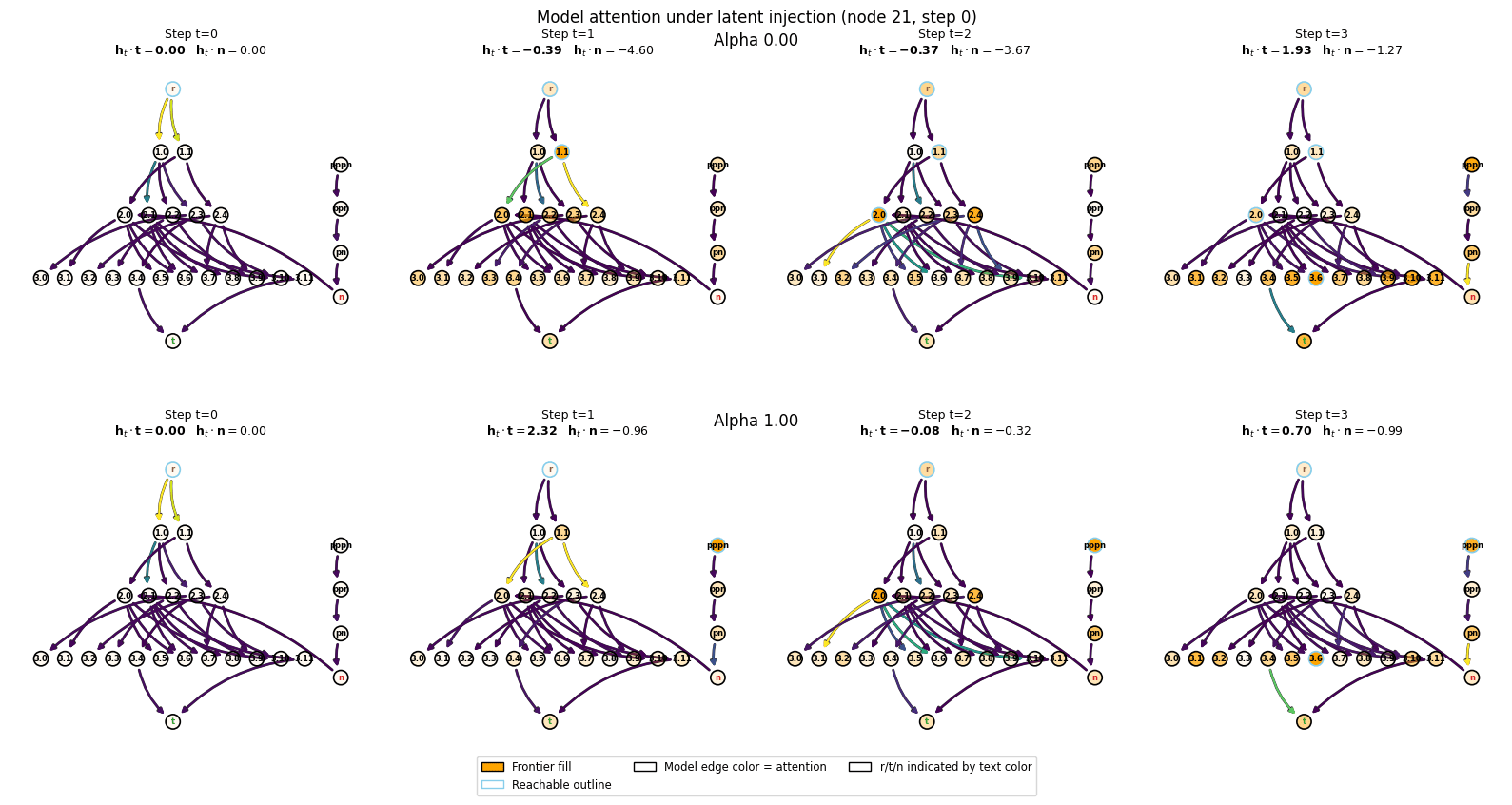 Project Explores Linear Steerability in Chain-of-Thought