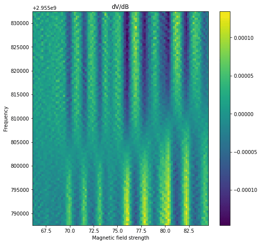 Derivative of Sensor Voltage