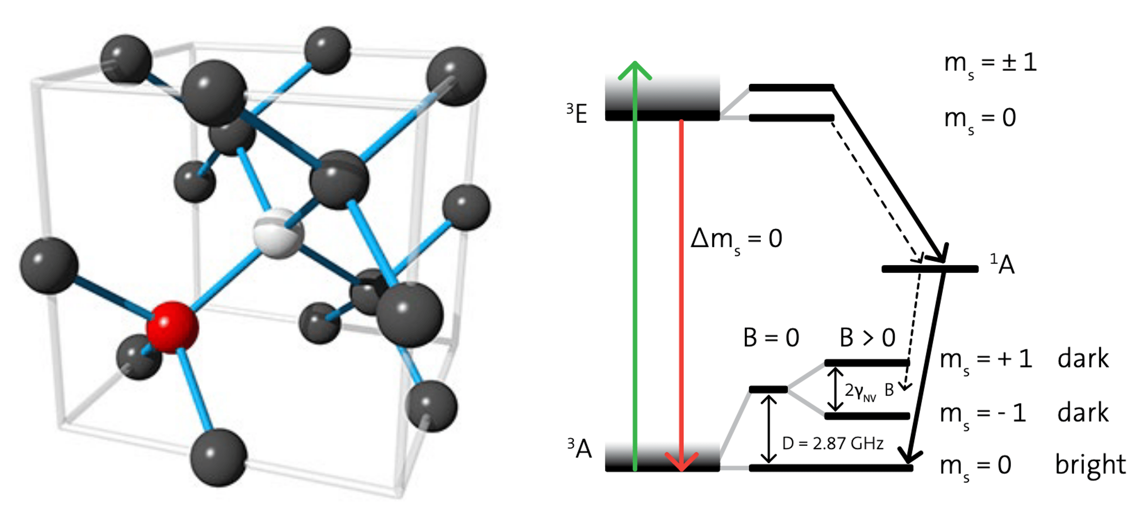 NV Center Diagram