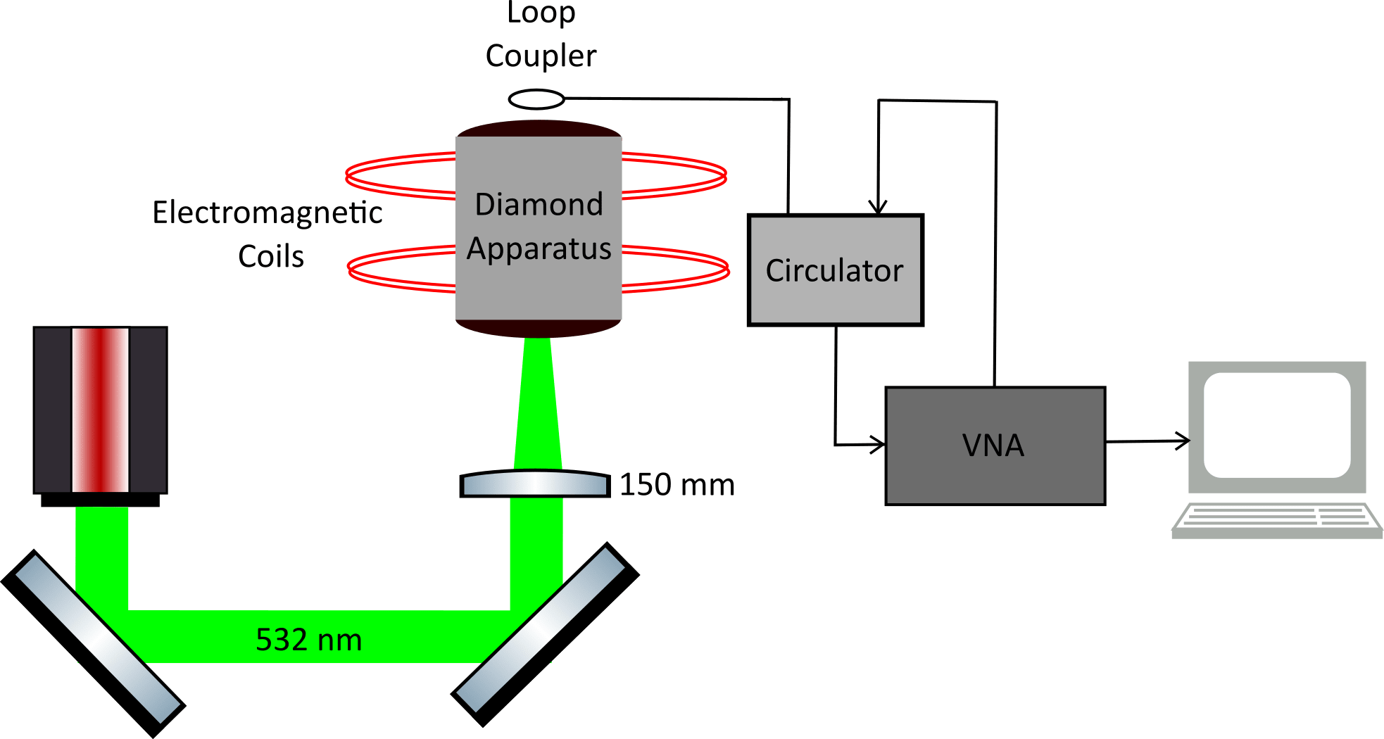 Magnetometer Setup