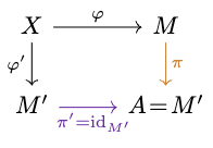 Figure 3.1b