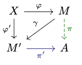 Figure 3.1a