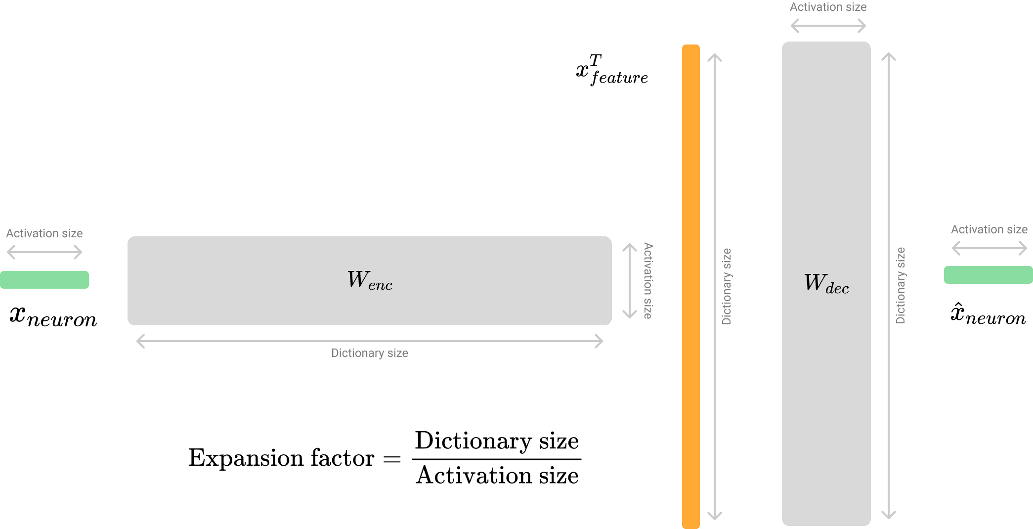 SAE Visualization