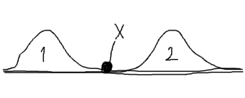A drawing of two humps, and a point in the middle.