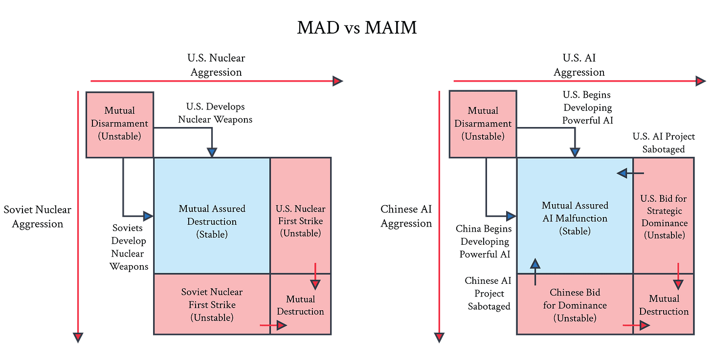 Can the U.S. and China Deny AI?