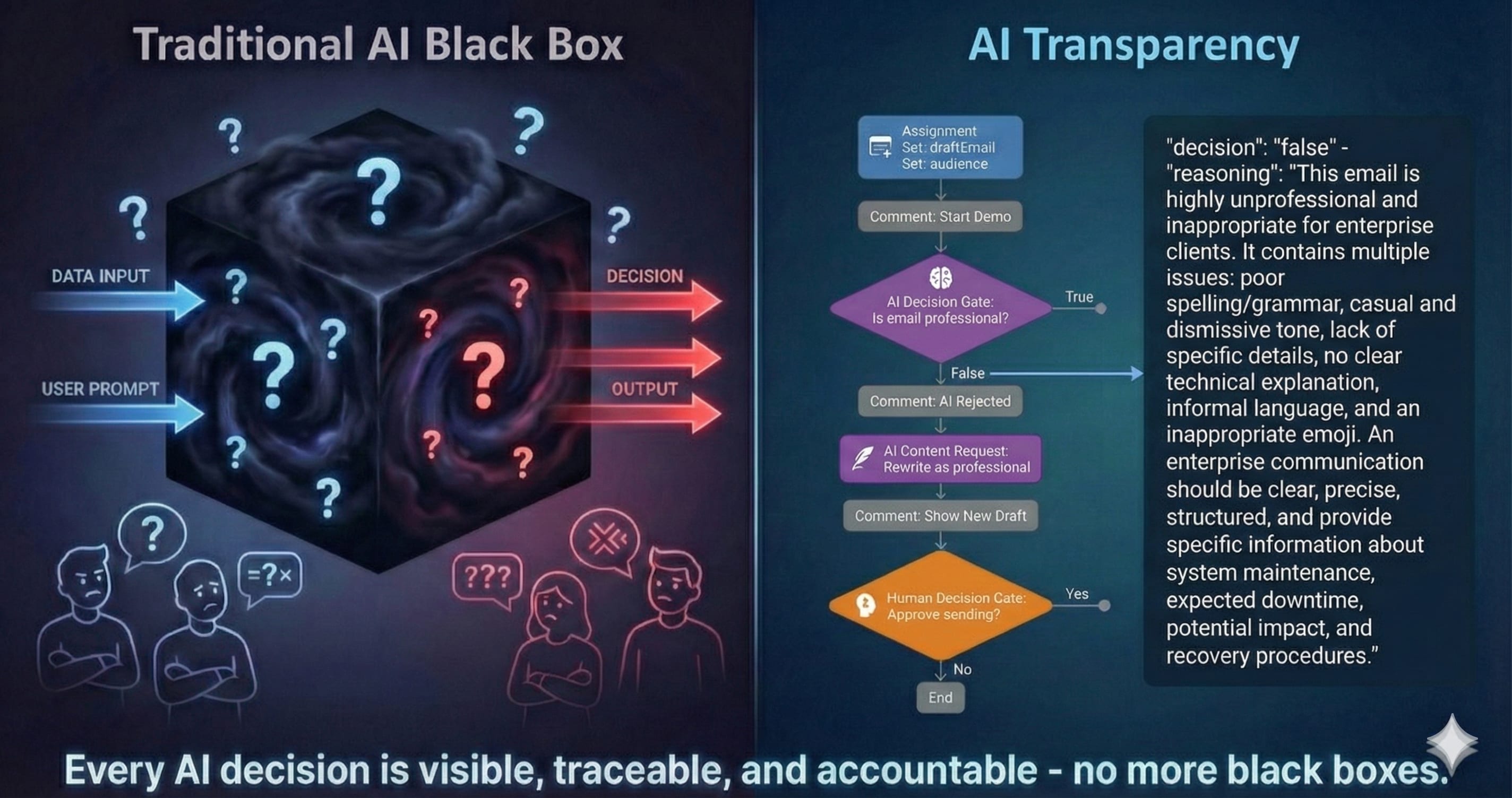 Black box Vs Ai Transparency