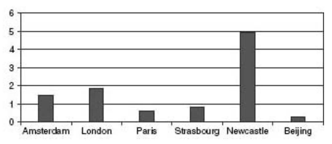 Figure 6.2. Price of labour relative to energy, early 1700s. Can you spot where an Industrial Revolution might have taken place?