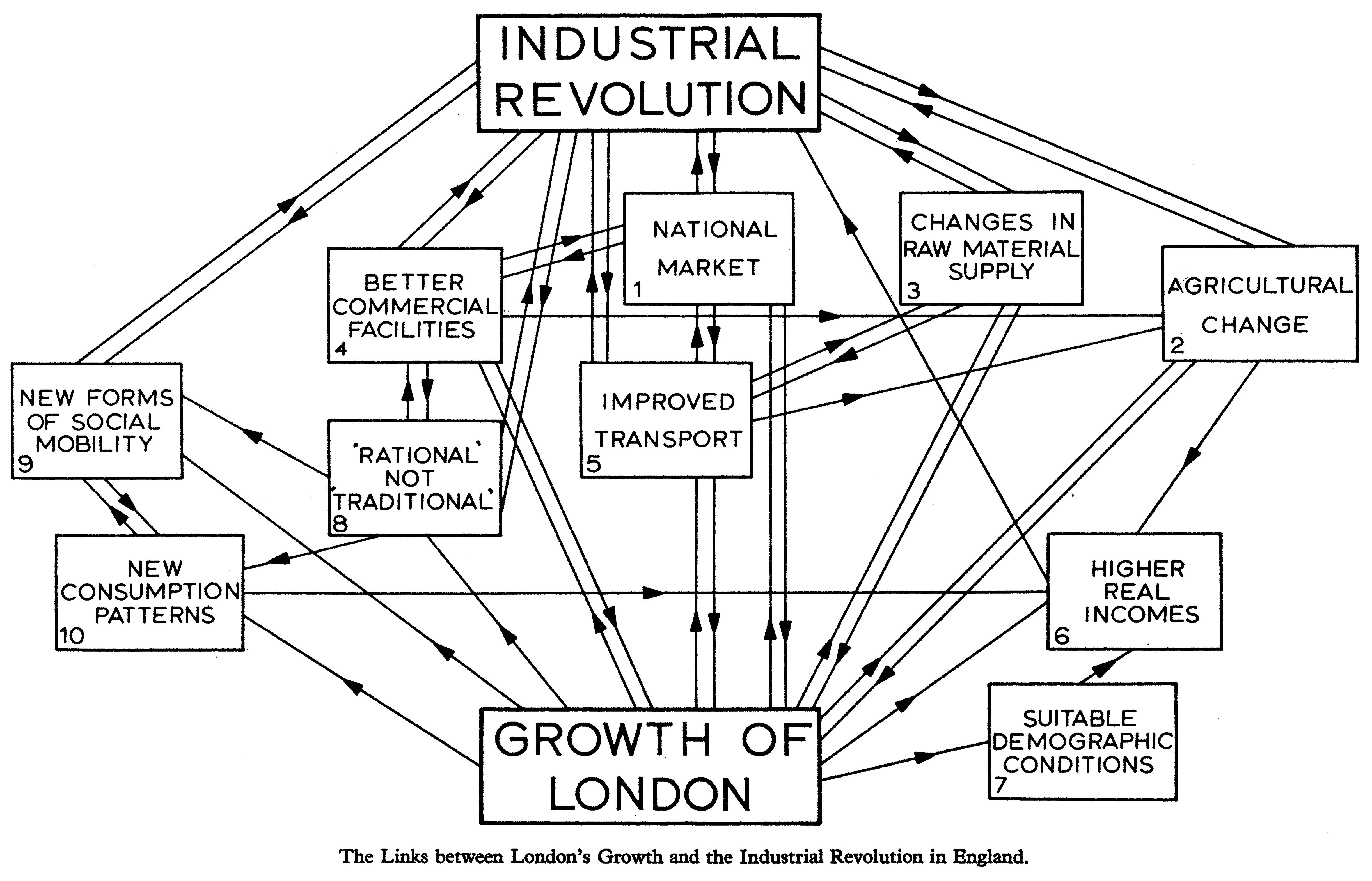 A more sophisticated model of a similar idea.