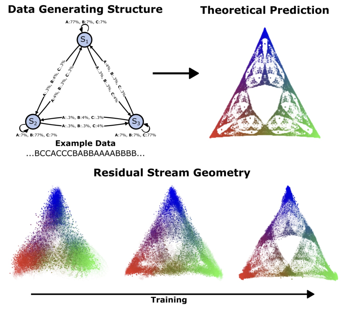 Simplex Progress Report - July 2025 — LessWrong