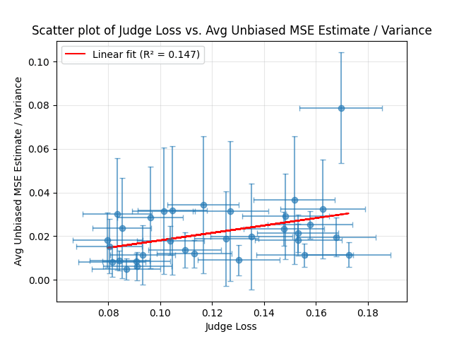 A preliminary experiment regarding consistency as a measure of conceptual abilities in language models