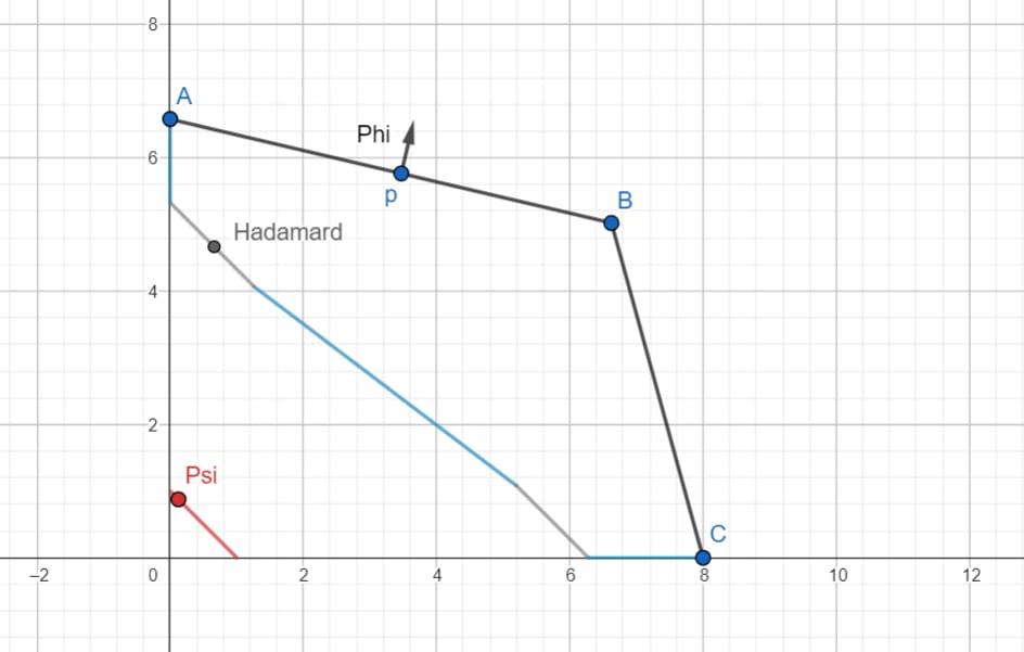 The Harsanyi Shadow Under a Corner