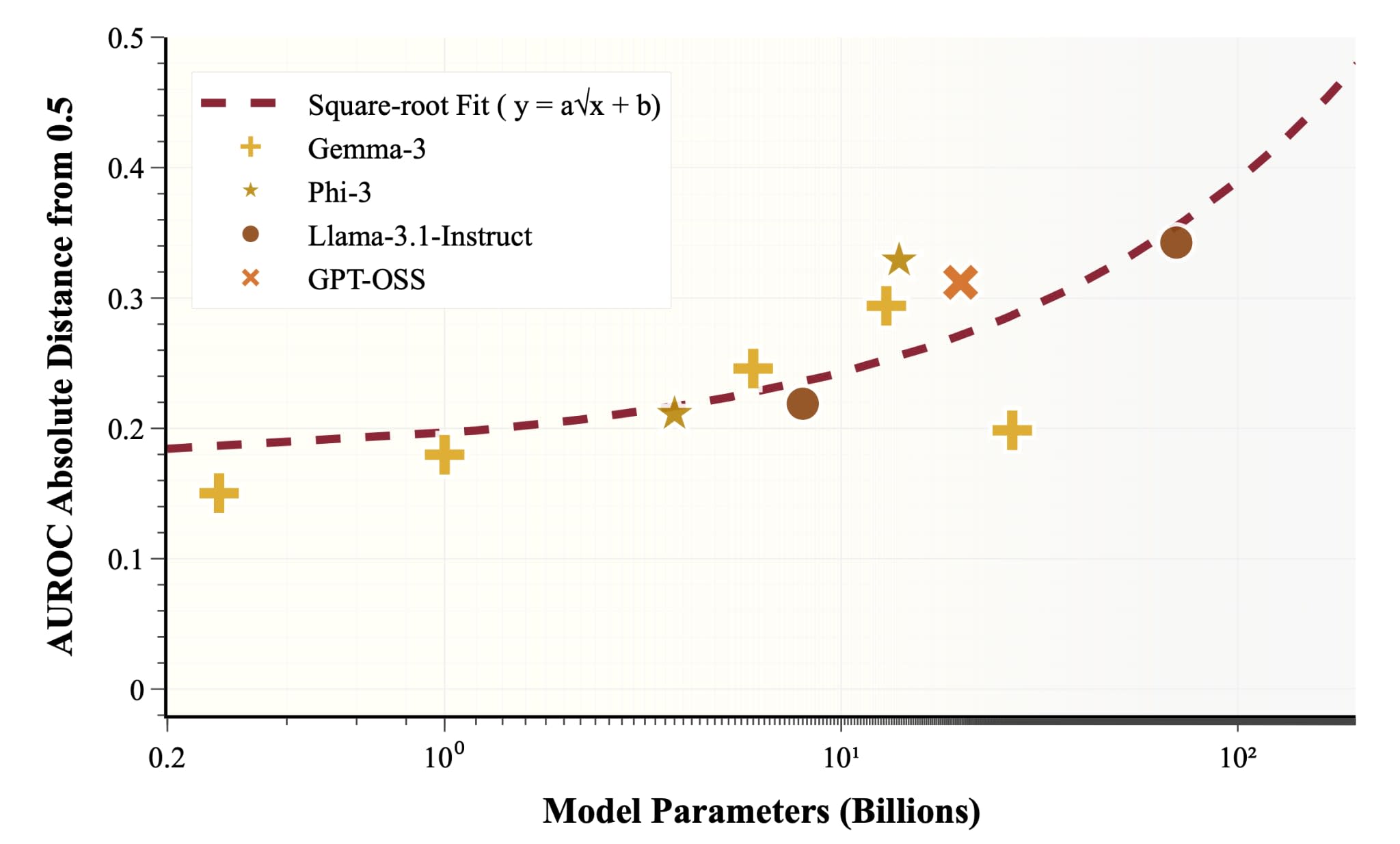 lesswrong.com - Evaluation Awareness Scales Predictably in Open-Weights Large Language Models - LessWrong