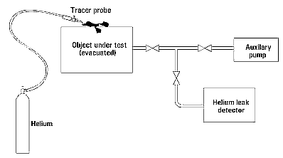 leak_detection