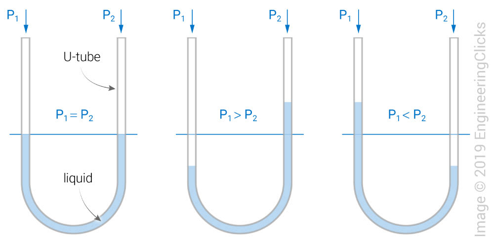 manometer