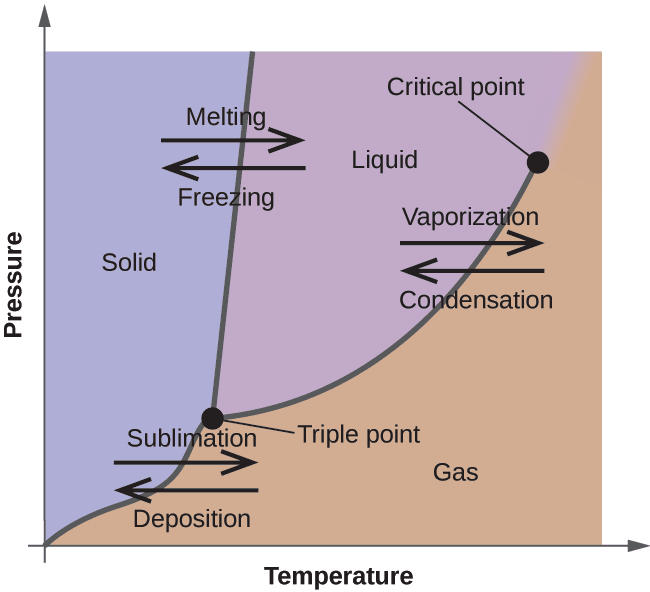 phase_diagram