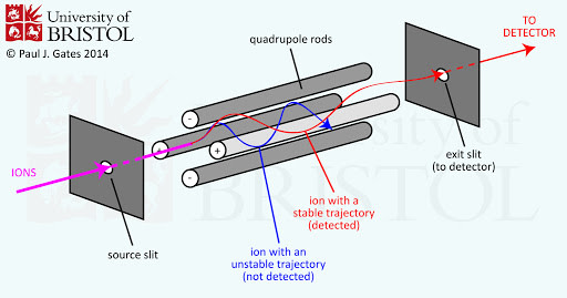 rf_quadrupole