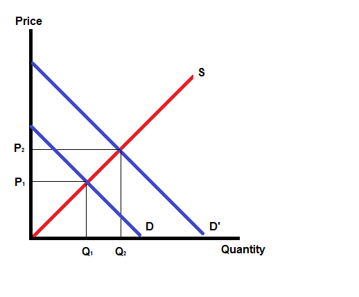 positive_demand_shock