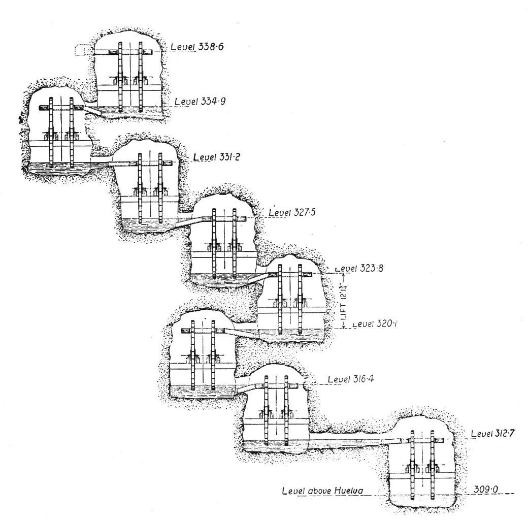 Sequence of wheels found in Rio Tinto mines