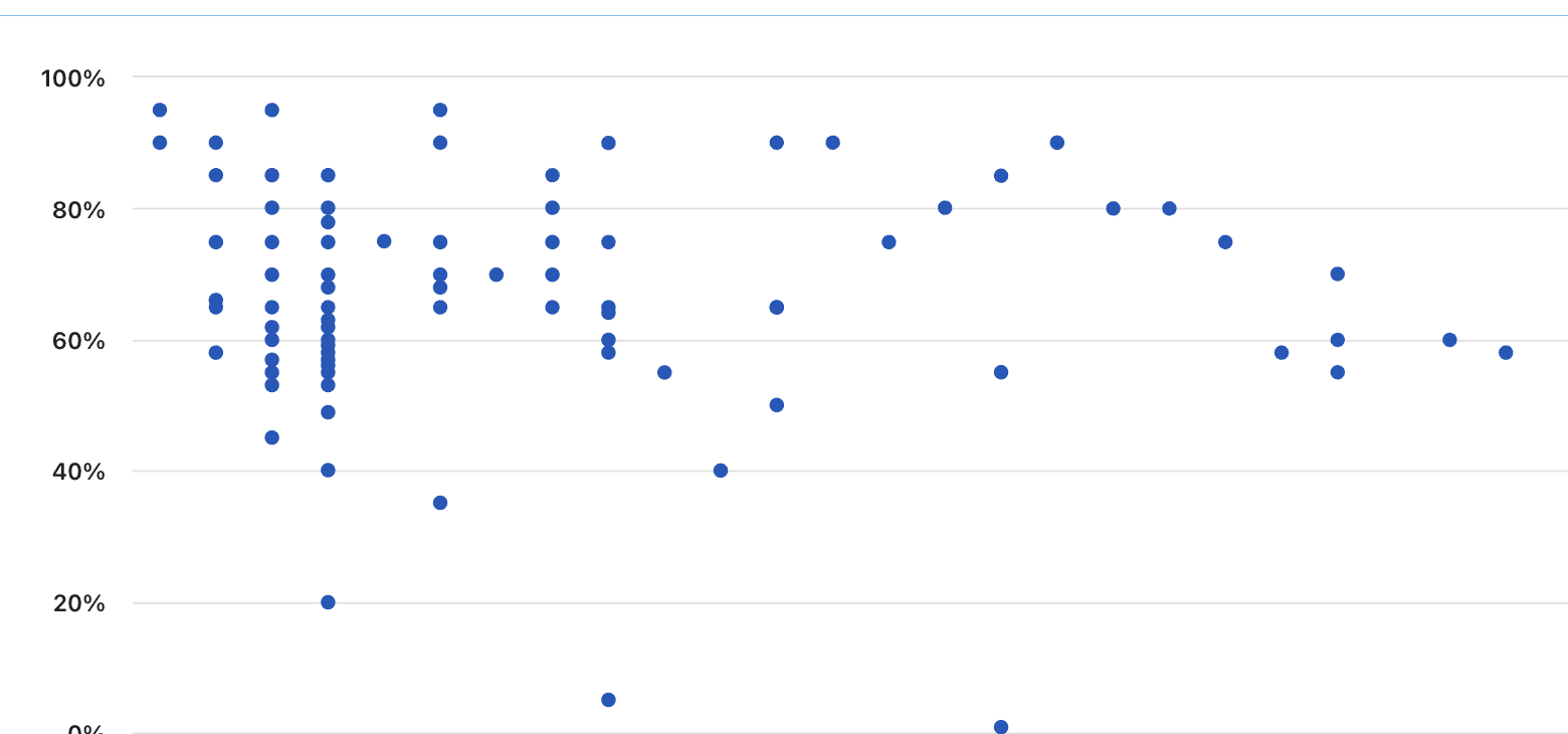 Suggester ratings grouped by (hidden) suggester