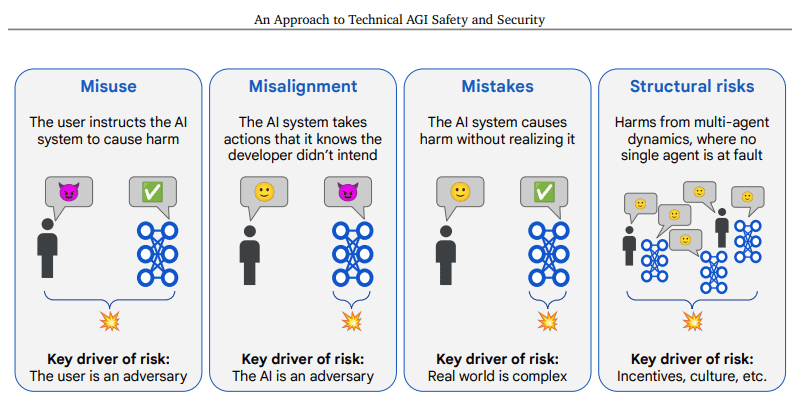 On Google’s Safety Plan — LessWrong