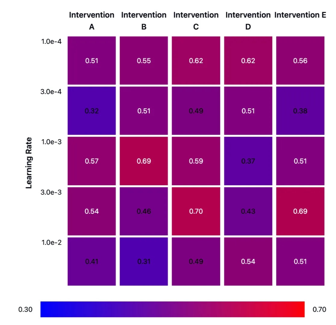 Negative example - heatmap