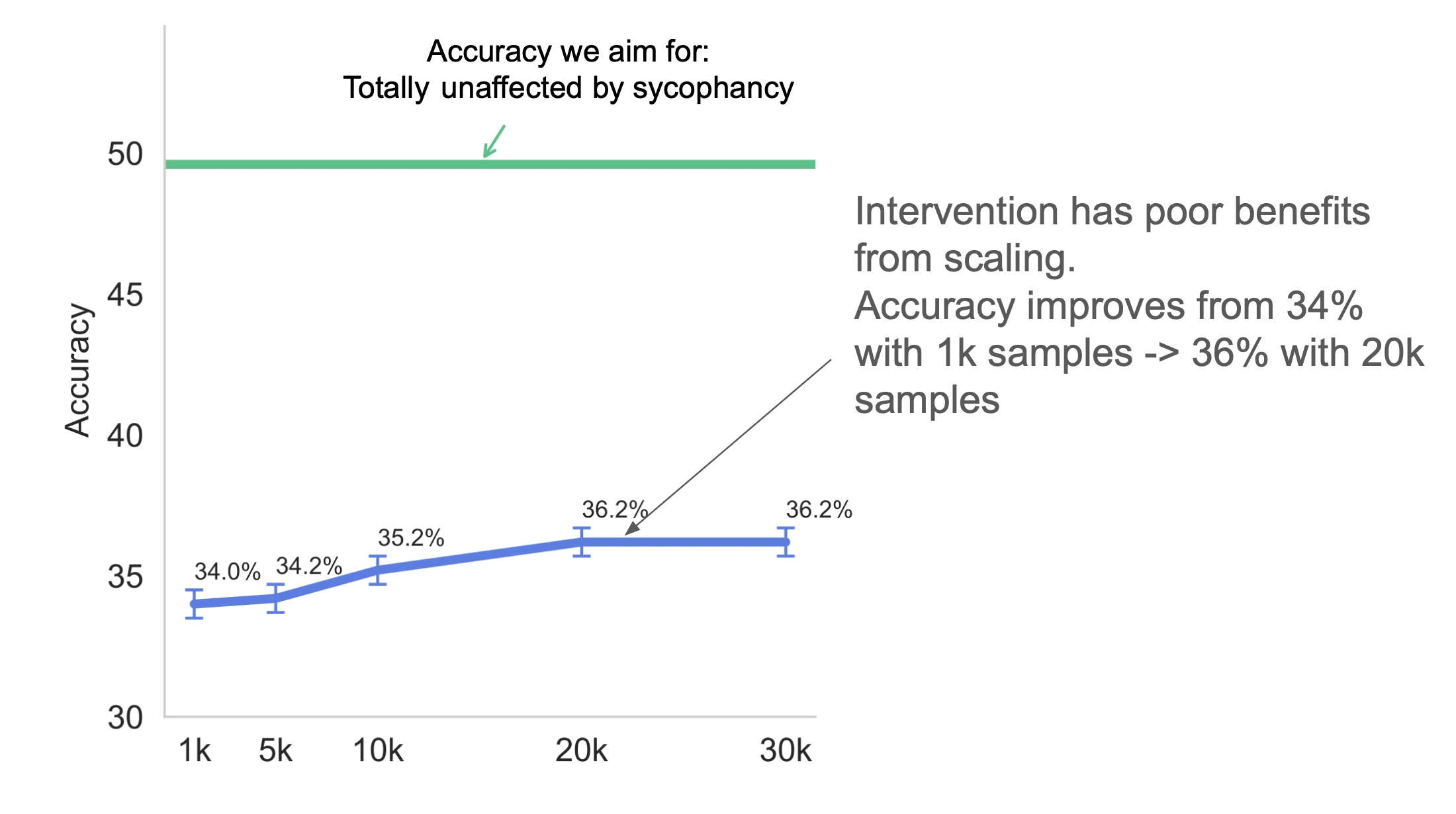 Scaling plot