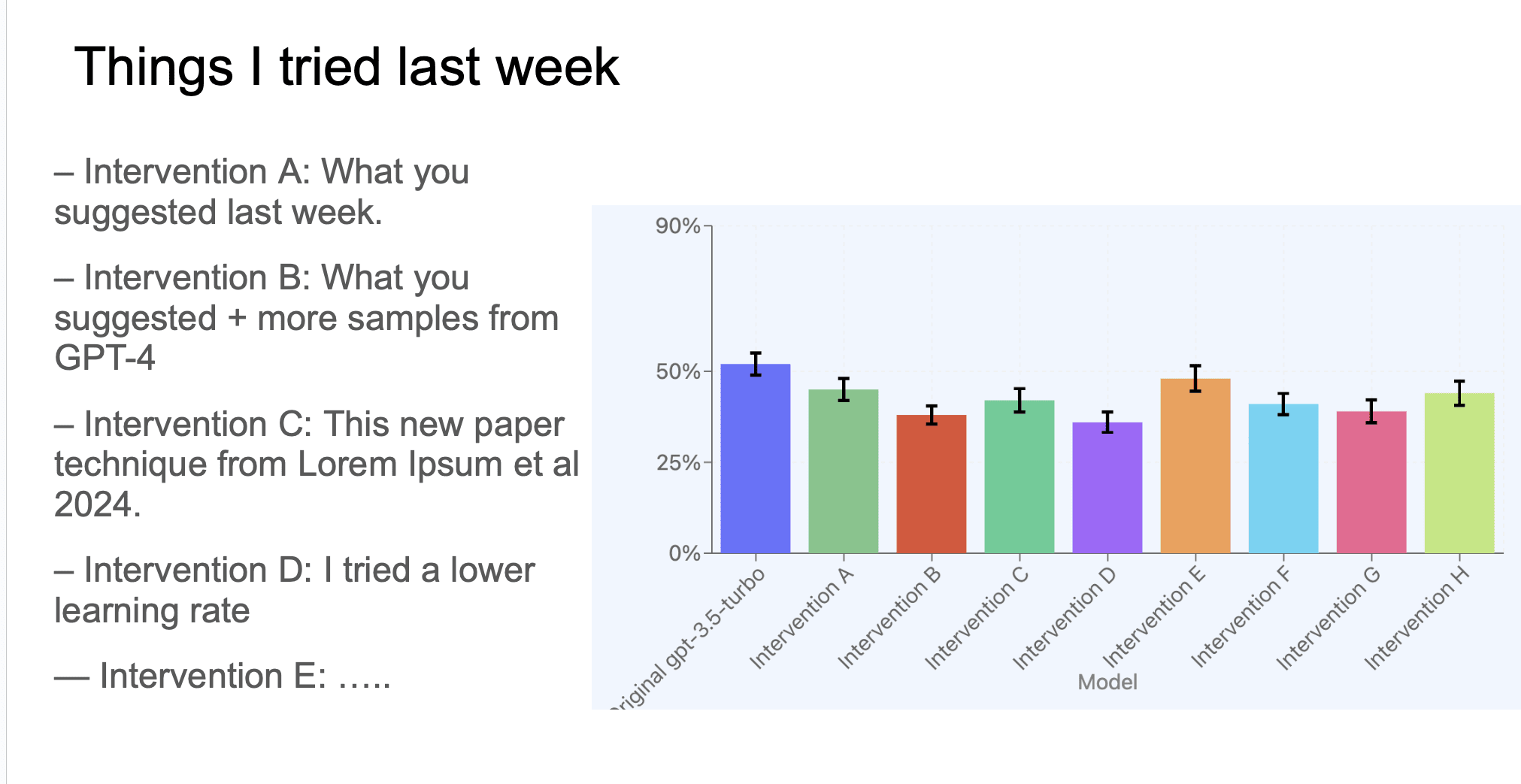 Negative example - too many charts