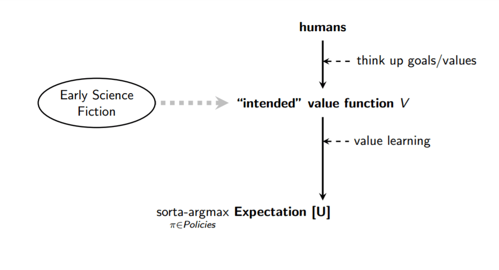 intended-values