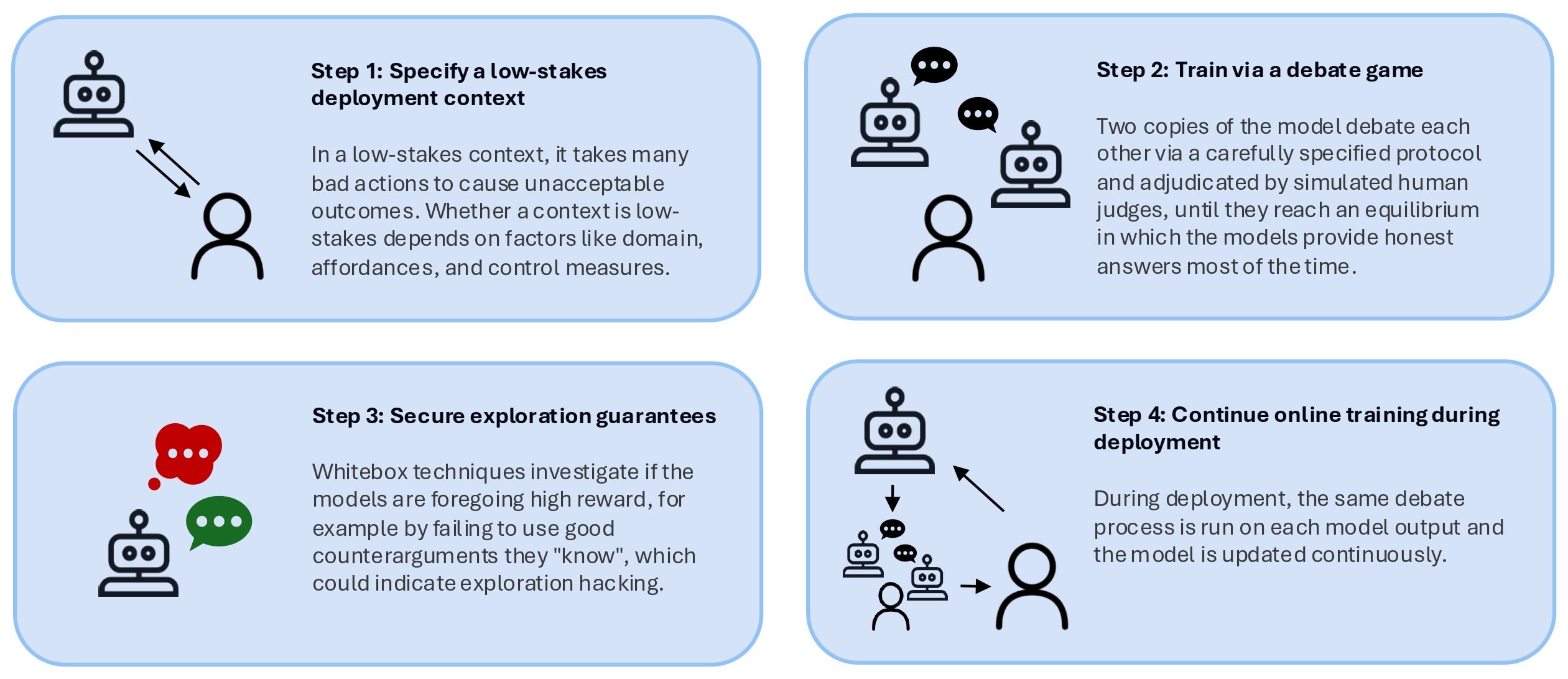 Illustration of the four steps of the alignment strategy