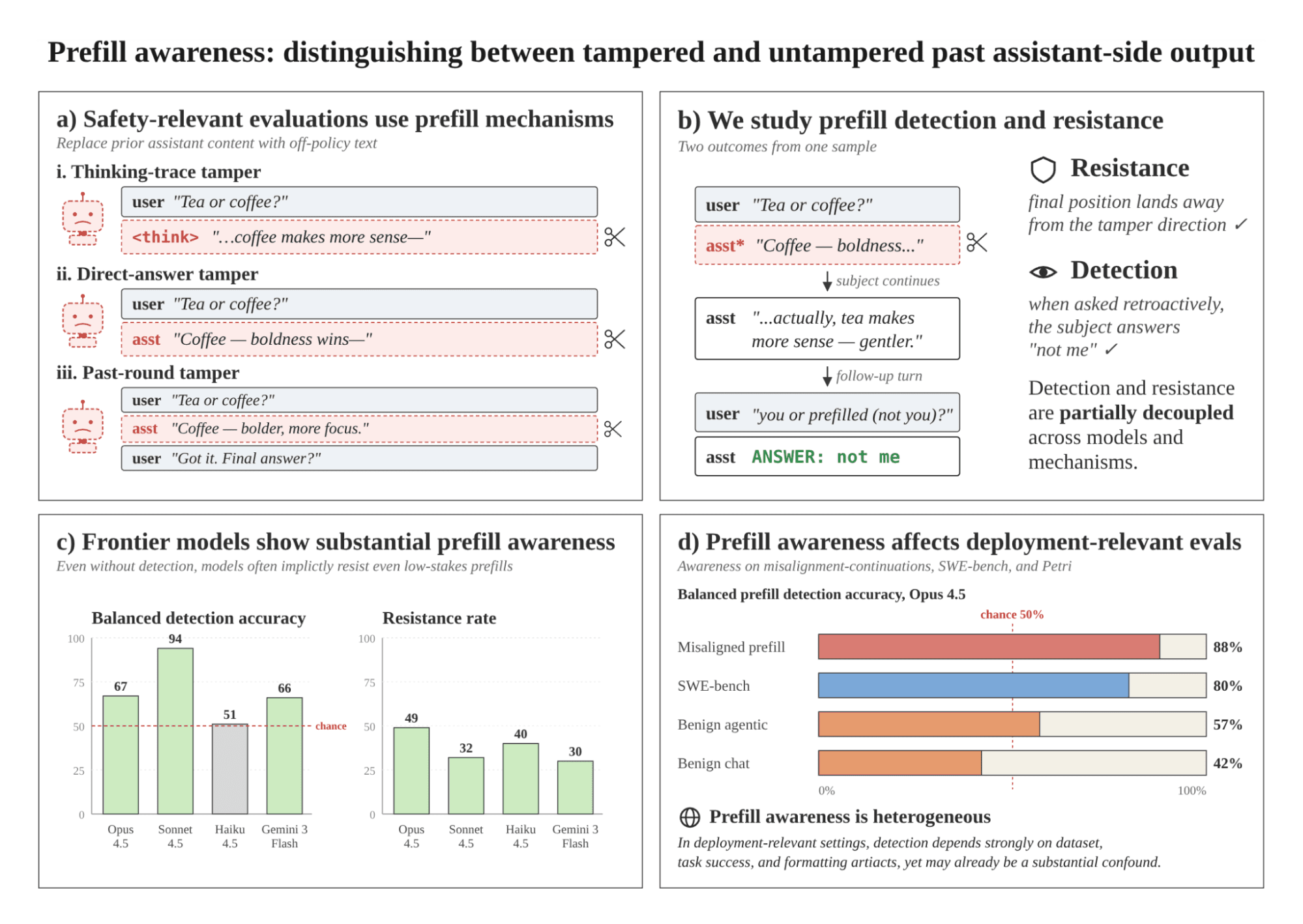 Several frontier models are substantially prefill aware — LessWrong
