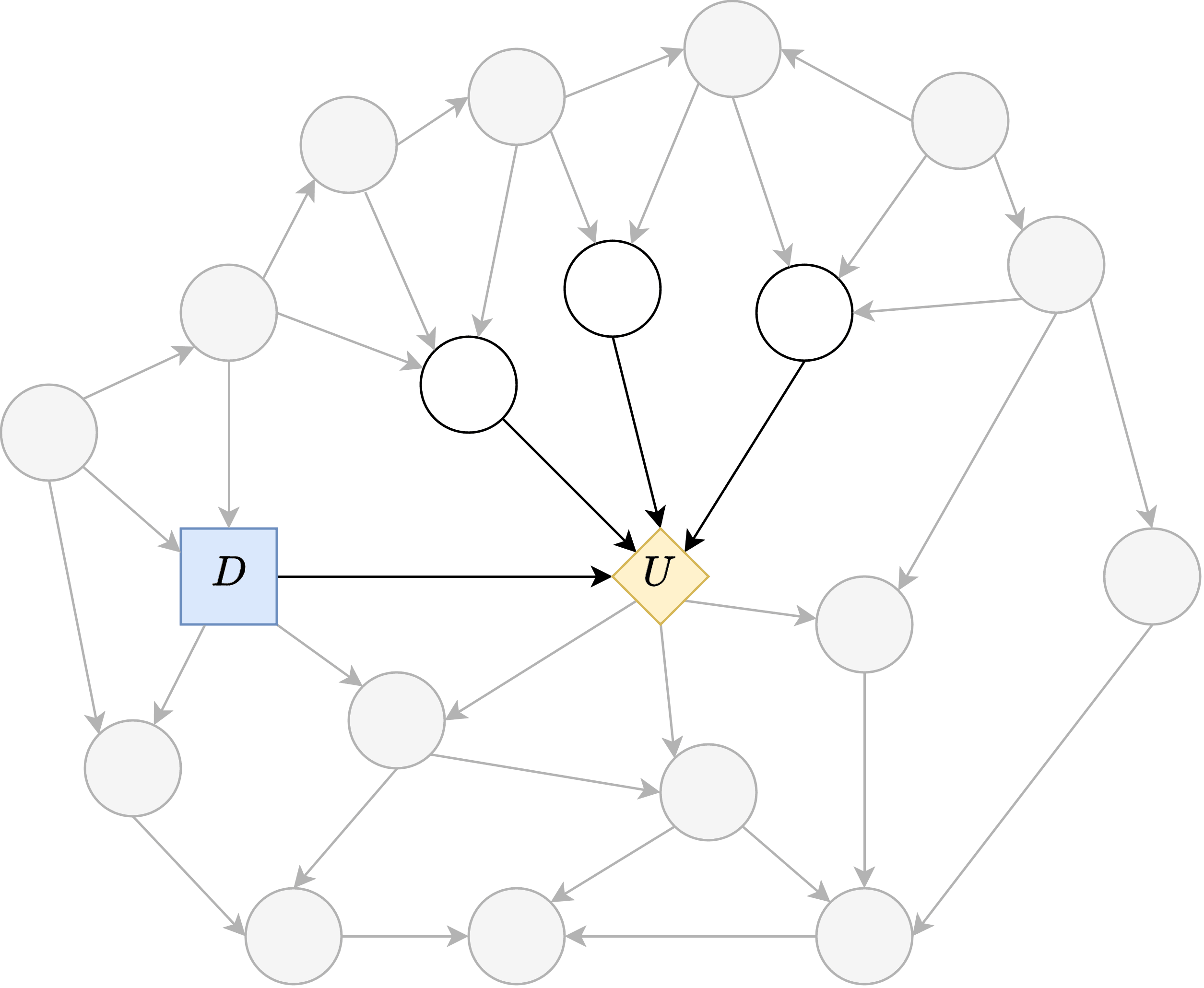 An Illustrated Summary of "Robust Agents Learn Causal World Model"