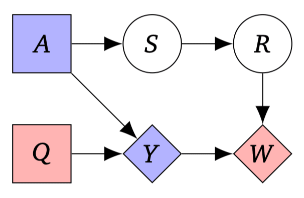 But Where do the Variables of my Causal Model come from?