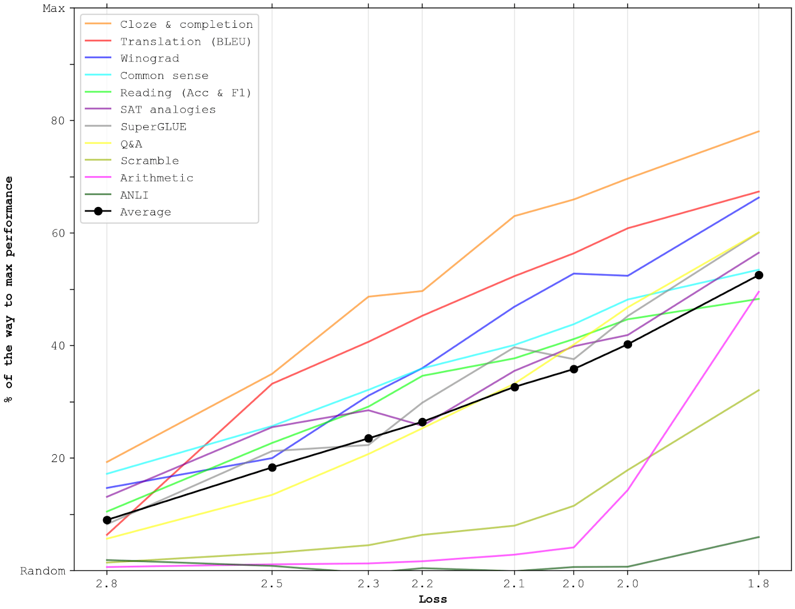 How to Measure FLOP/s for Neural Networks Empirically? – Epoch