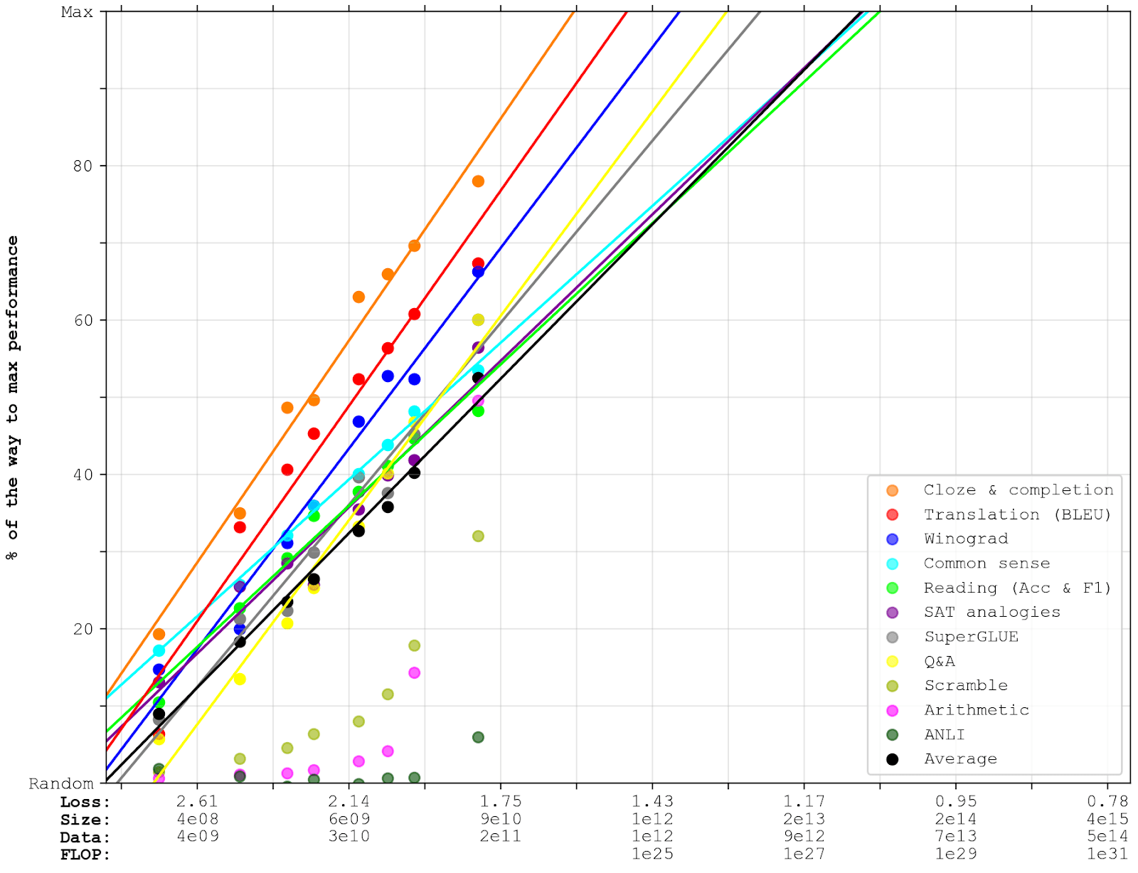 performanceGPT –