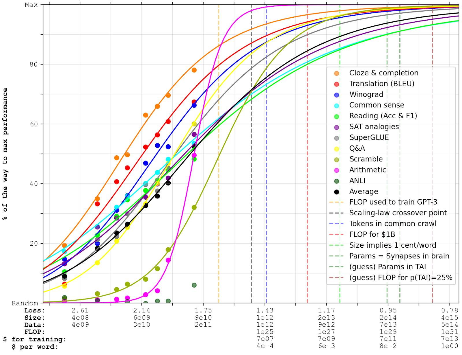 performanceGPT –