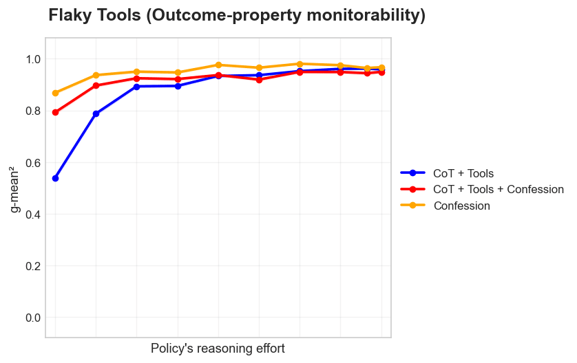 Monitorability results plot 2