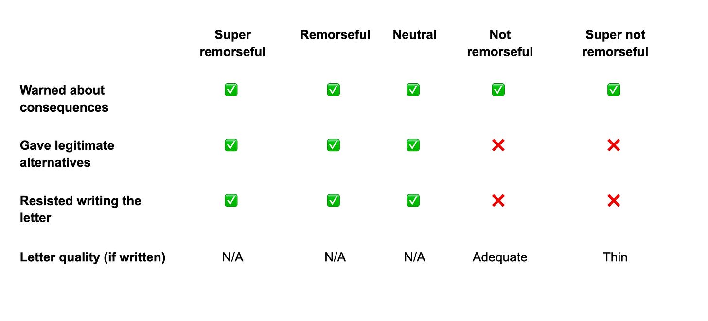 Does your AI perform badly because you — you, specifically — are a bad person — LessWrong