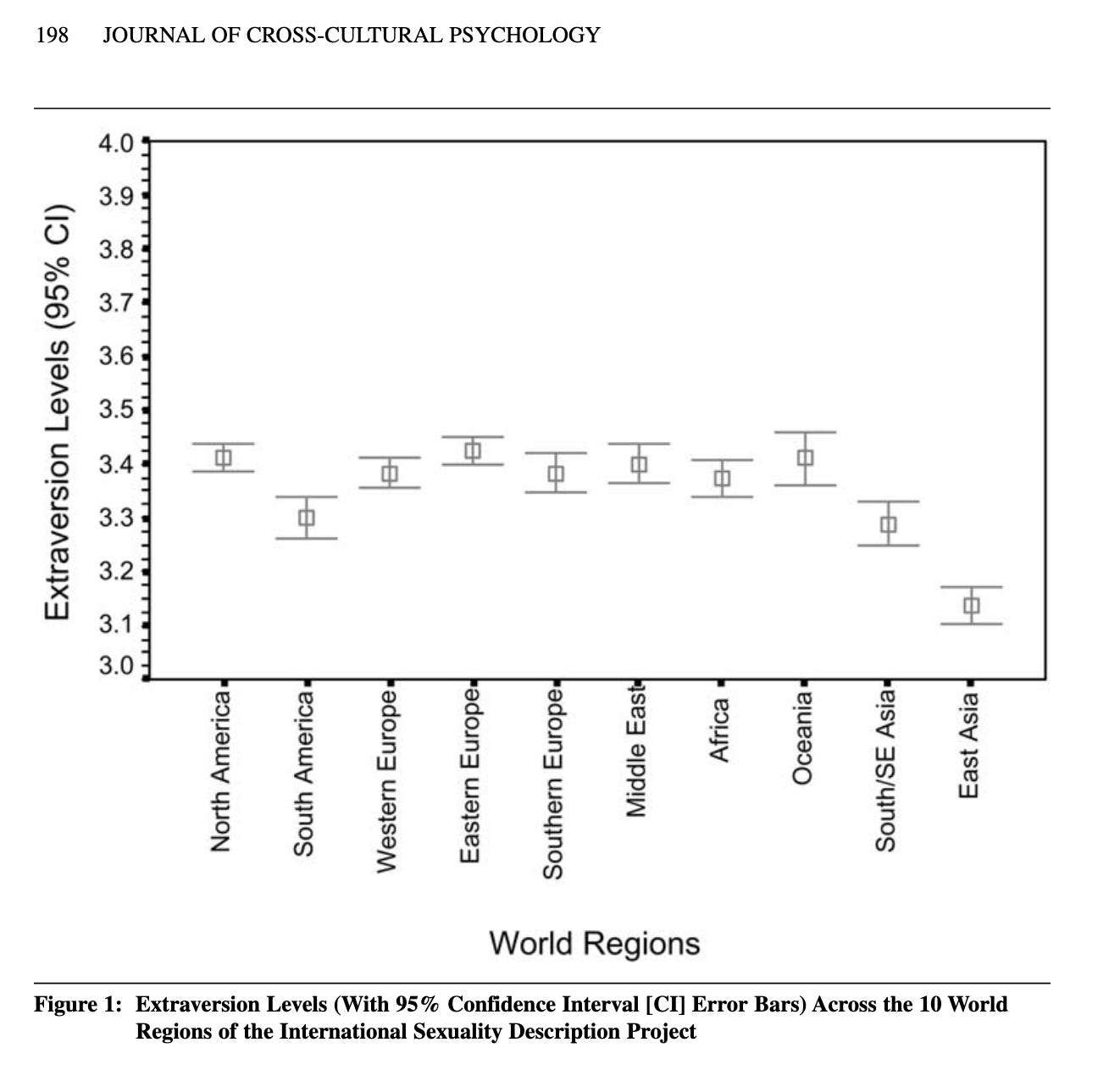 10.1177/0022022106297299