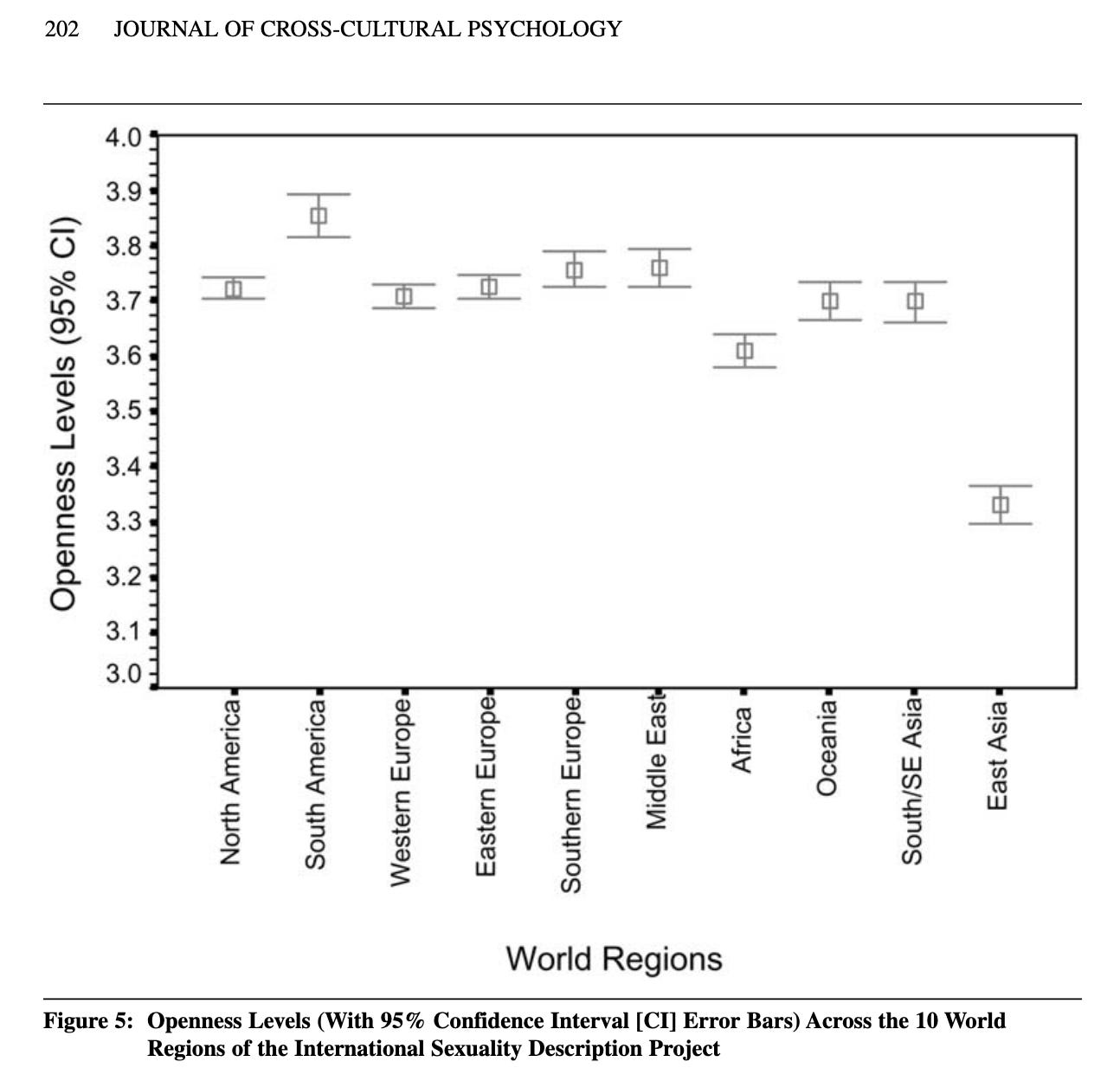 10.1177/0022022106297299