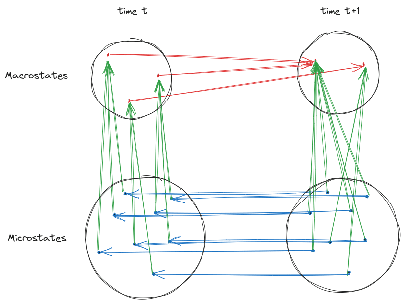 Generalized Stat Mech: The Boltzmann Approach — LessWrong