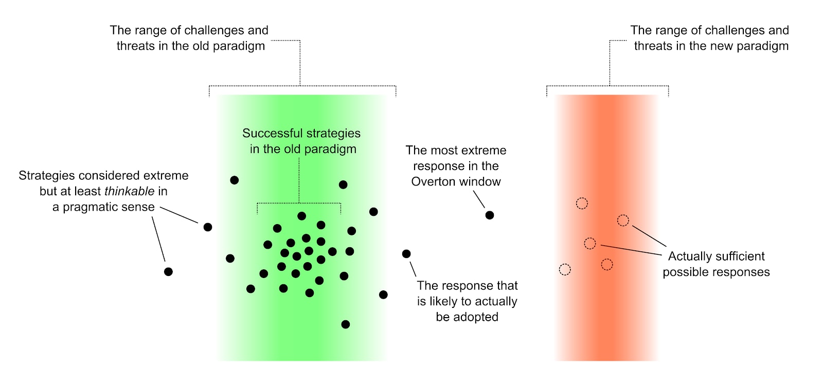 How Will Super Alignment Work? Challenges and Criticisms of OpenAI's  Approach to AGI Safety & X-Risk 