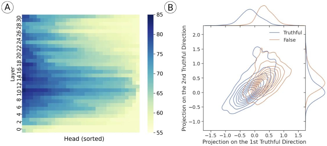 Peeking Tinder's Match Process in the Eye of AI Evaluation, by Jingxuan Yu