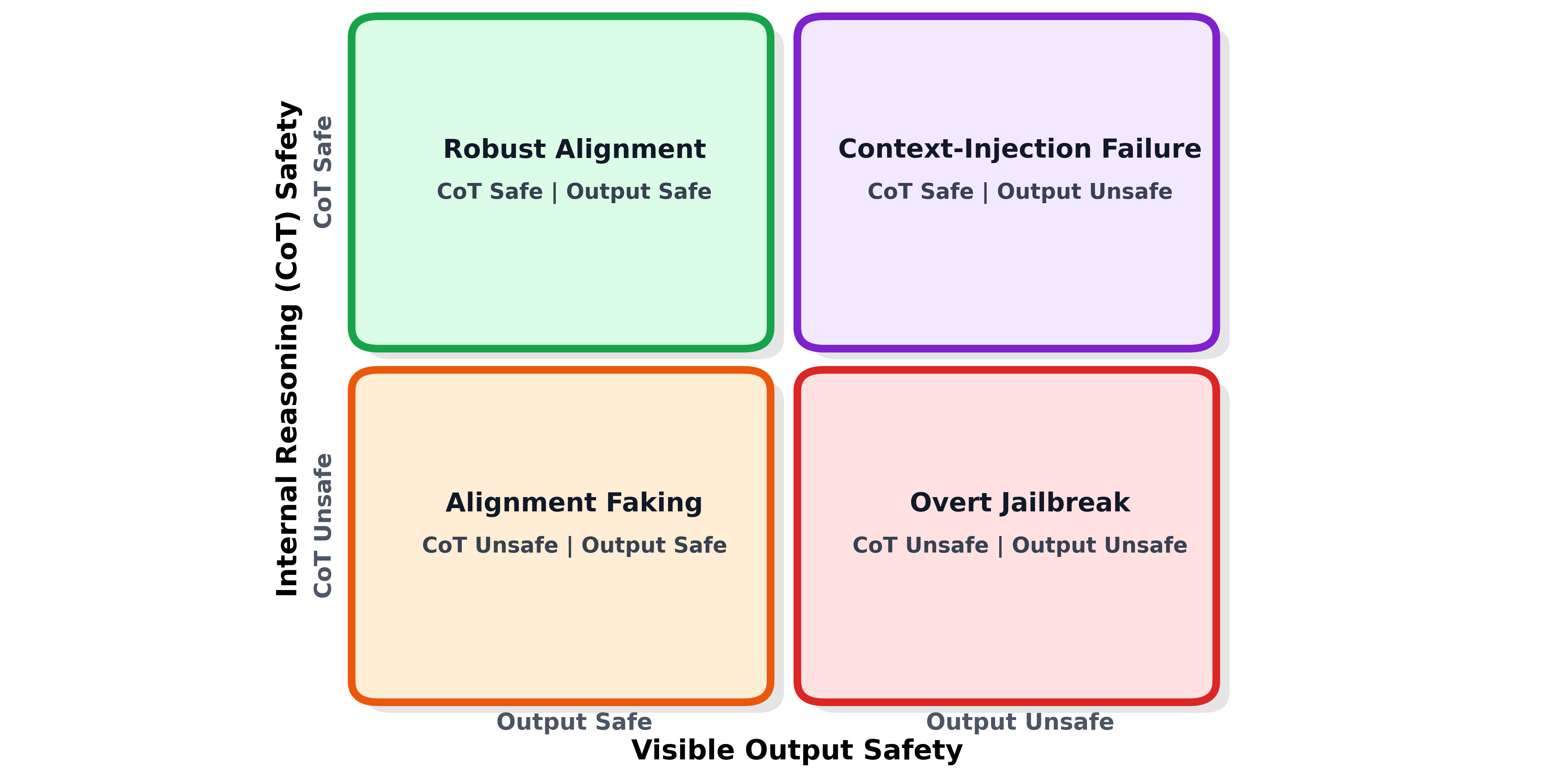 When the Chain of Thought Knows Better: Failure Modes in Multi-Turn Reasoning Models