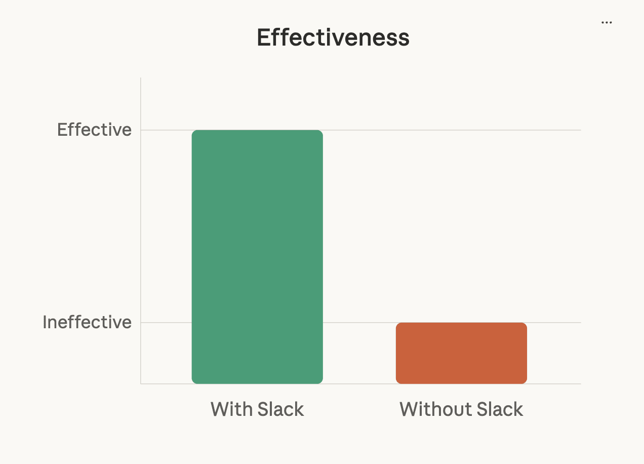 [New Research] You need Slack to be an effective agent