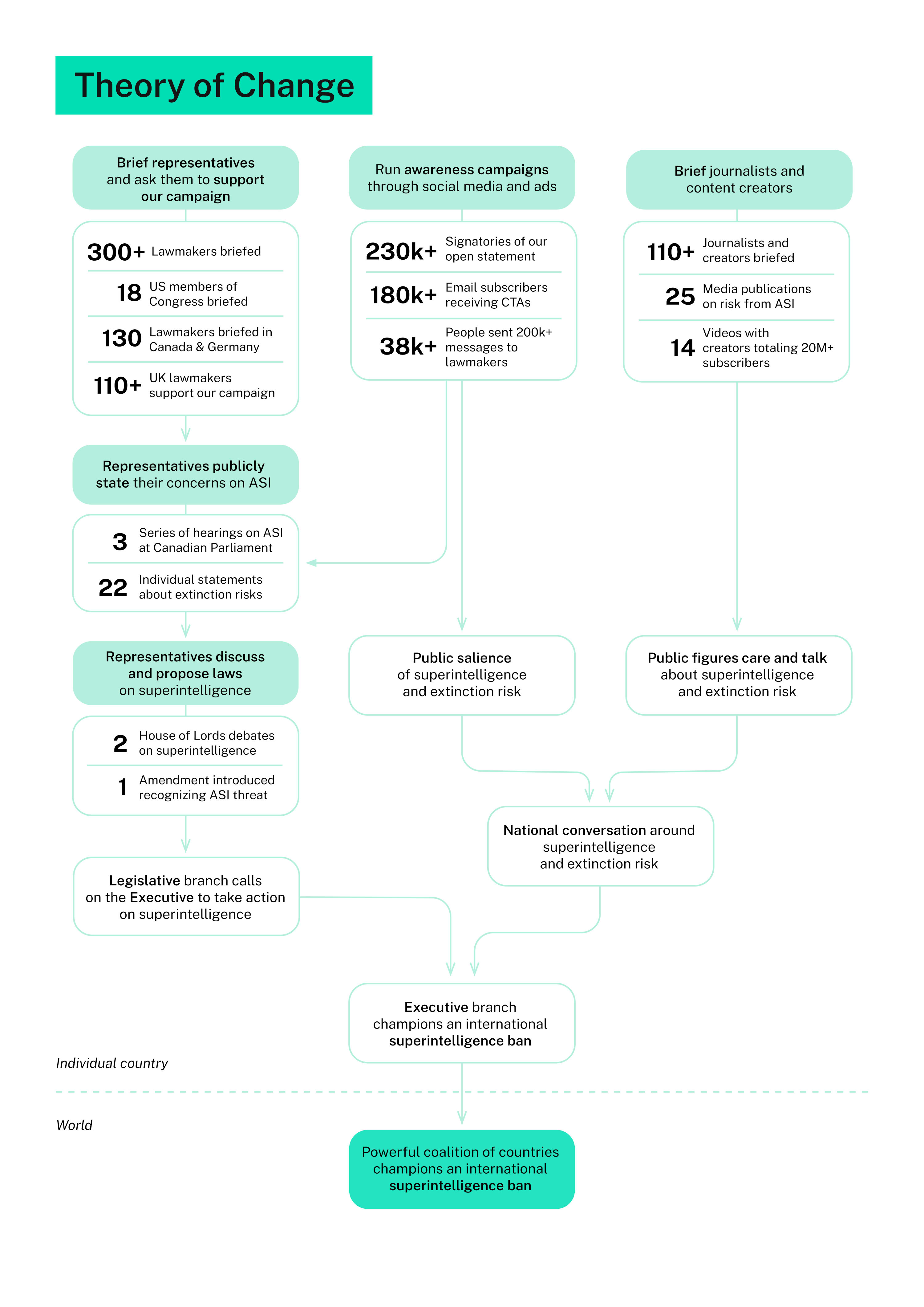 $50 million a year for a 10% chance to ban ASI — LessWrong