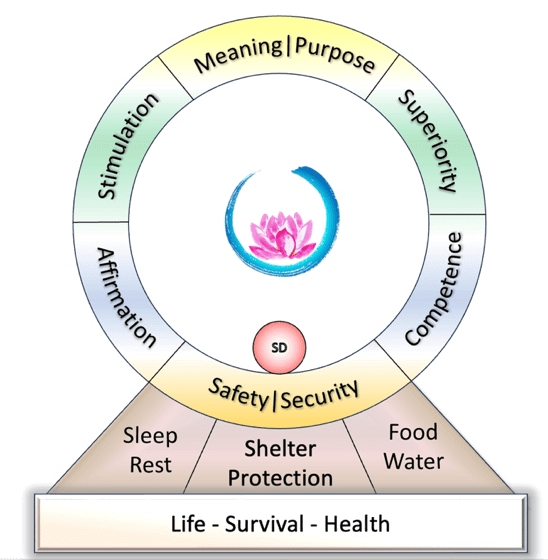 A diagram of the five elements

AI-generated content may be incorrect.